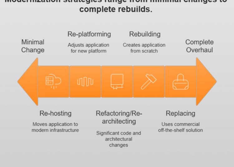 What are the key criteria for selecting a legacy software modernization ...
