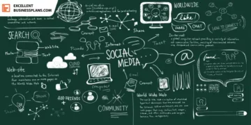 Social Media Plan Template