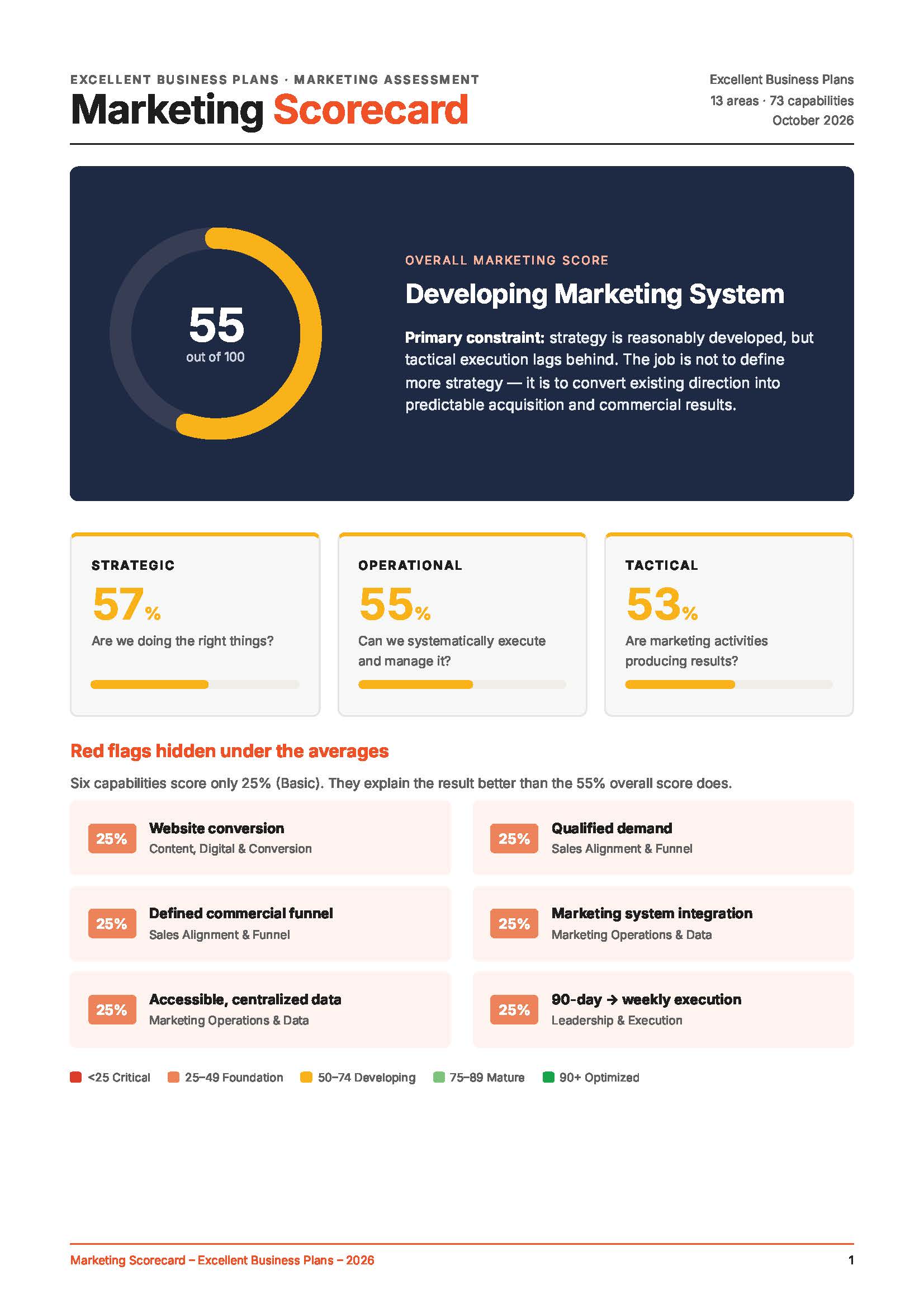 Marketing Scorecard Page 1