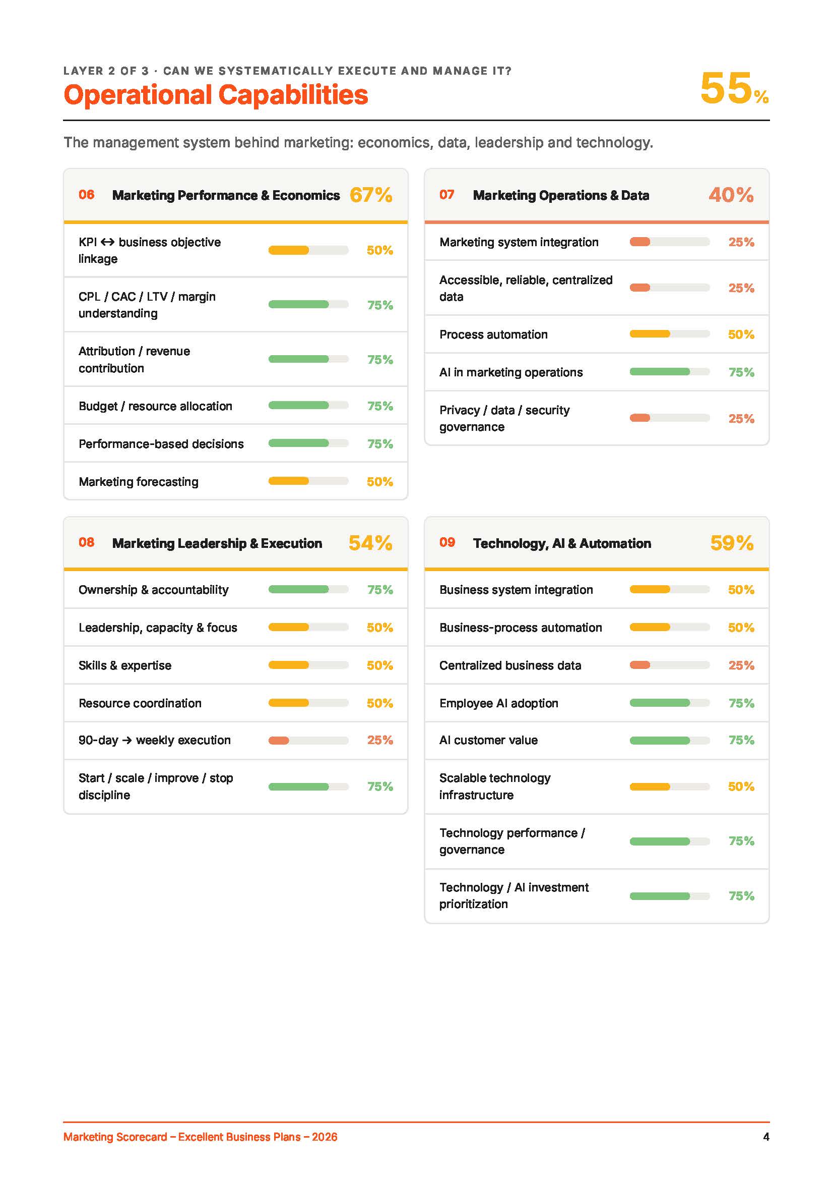 Marketing Scorecard Page 4