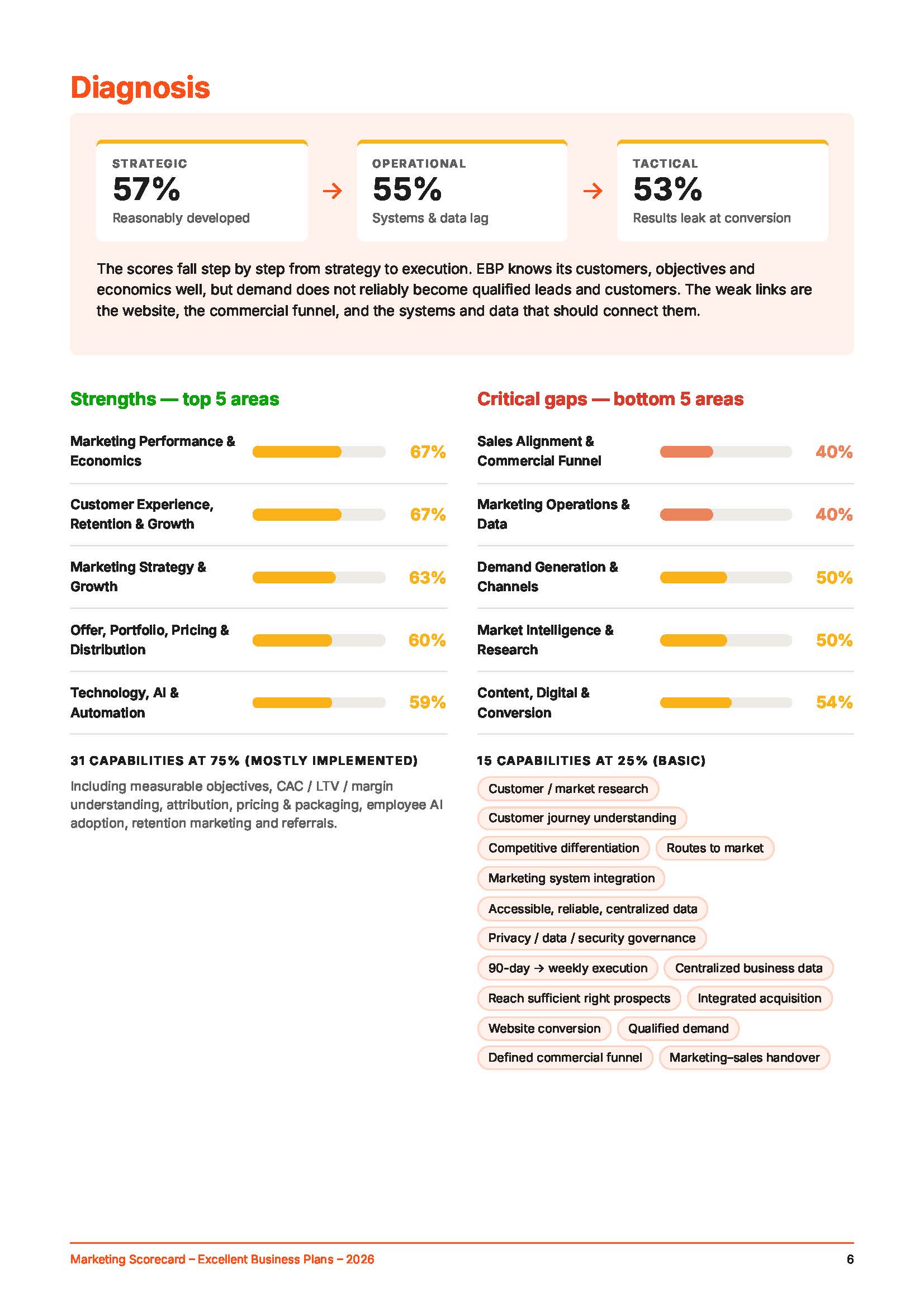 Marketing Scorecard Page 6