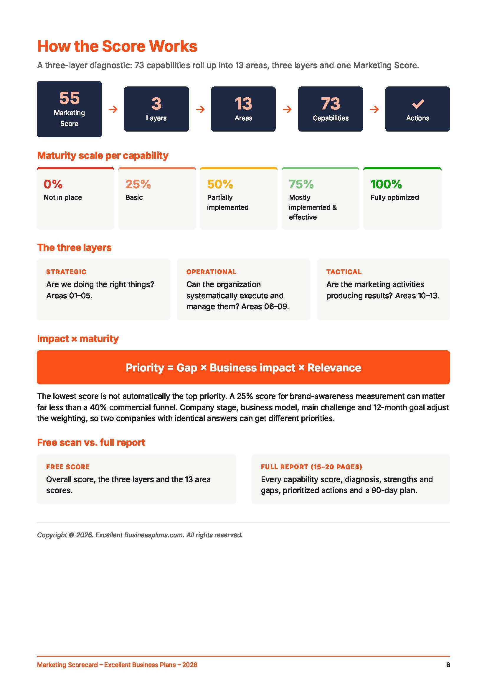 Marketing Scorecard Page 3